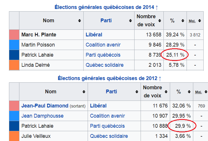 z1b Maskinongé en Mauricie