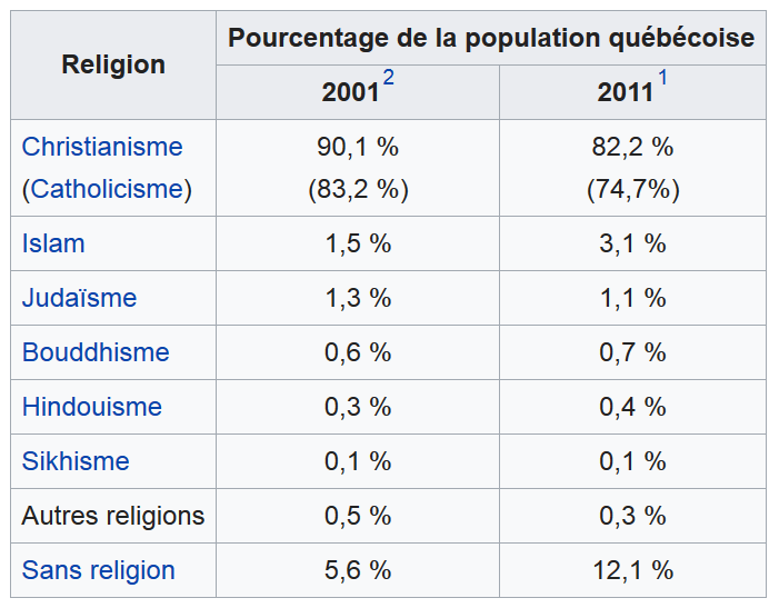 ils imposent leur religion
